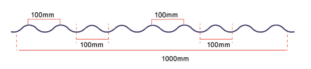 اغطيه السيور 1024x229 1