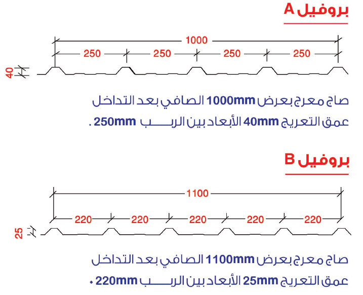 الصاج المعرج