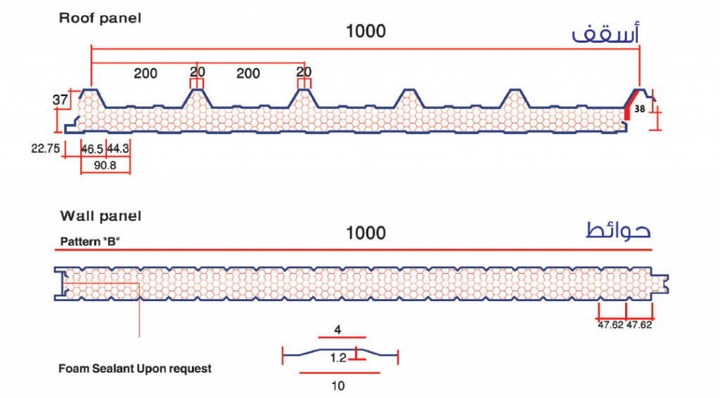 ساندوتش بانل 1024x567 1